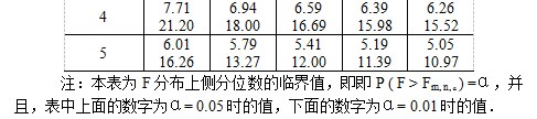 考研专业课真题