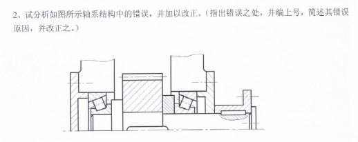 西南科技大学2020年考研真题