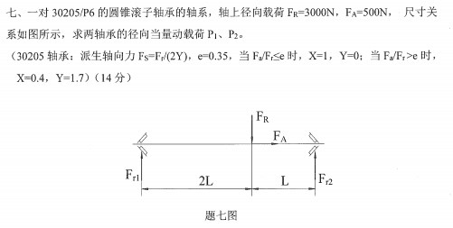 西安石油大学机械设计基础考研真题