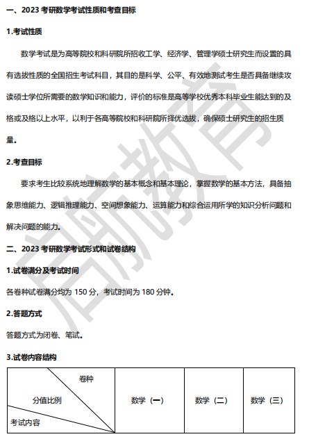 2023考研数学大纲考试性质及考查目标