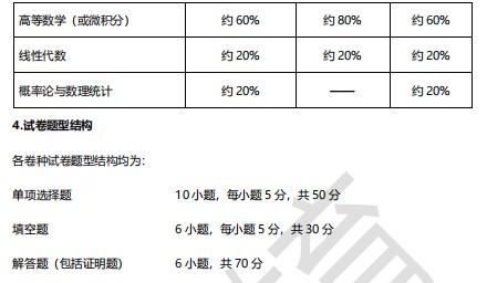 2023考研数学大纲考试性质及考查目标