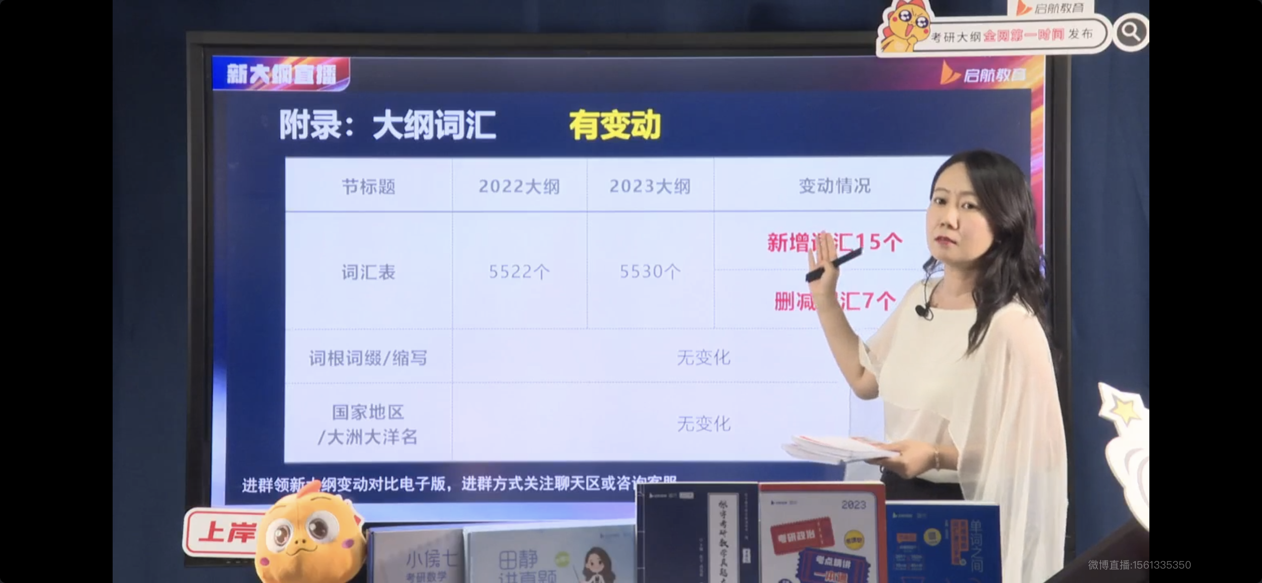 2023考研英语大纲词汇变动