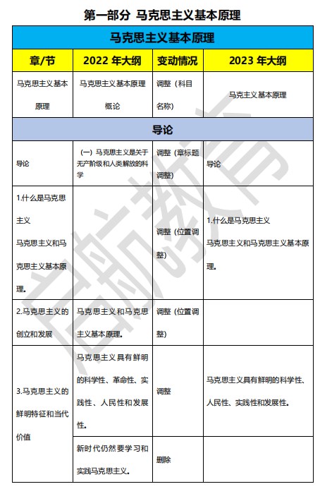 2023考研政治大纲变动及解析