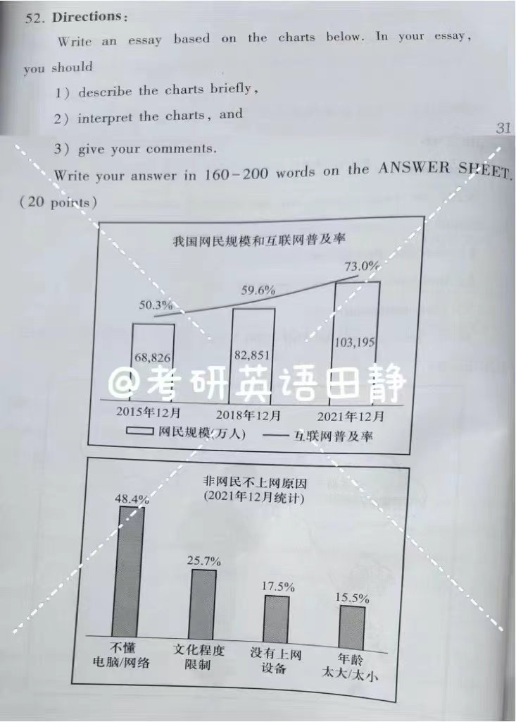 2023考研英语大纲整体变动