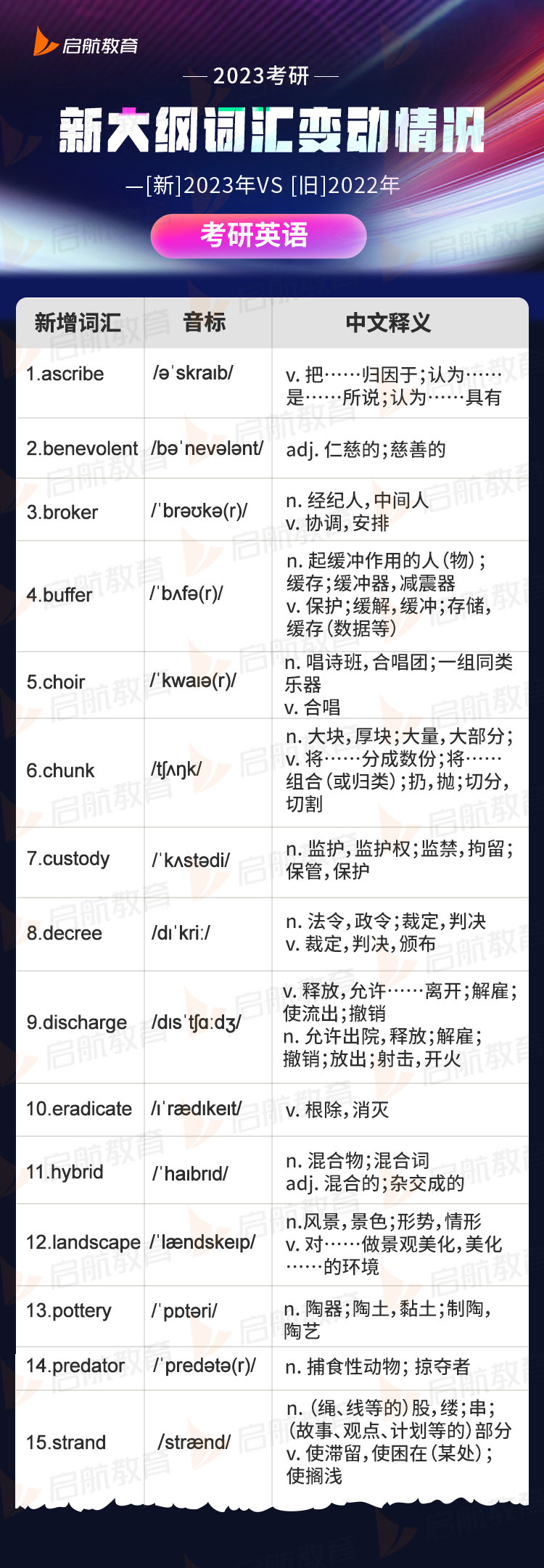 2023考研英语大纲新变化：词汇