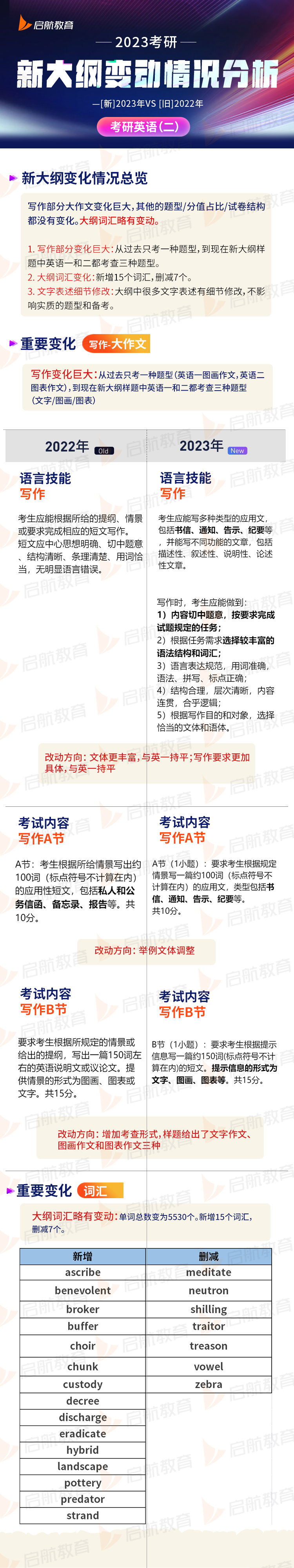 2023考研英语二大纲变动及解析