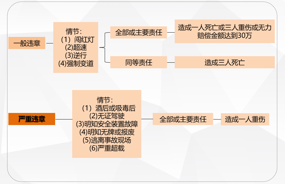 法硕备考资料