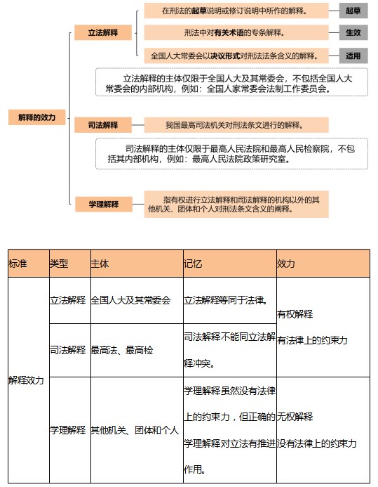 法律硕士考研