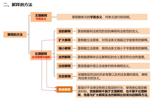 刑法绪论——刑法概述知识点总结