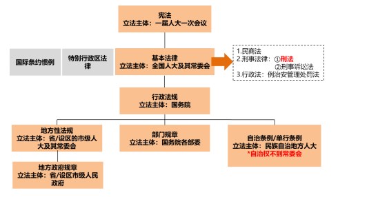 法硕考研资料