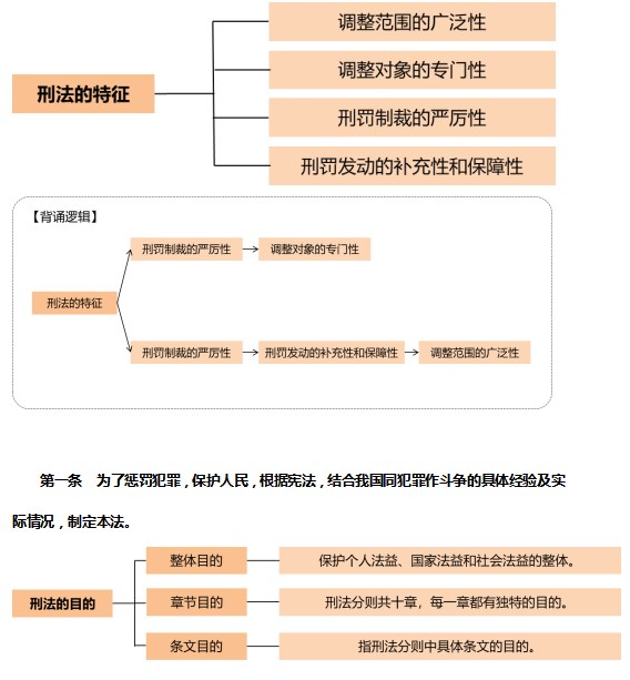 法硕考研资料