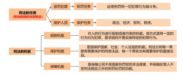 法硕考研资料