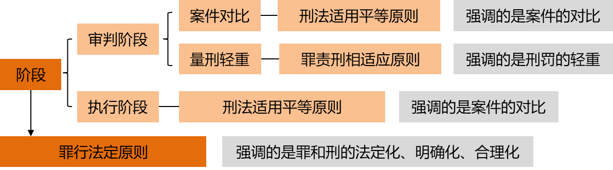 法学考研