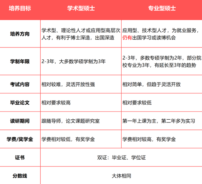 教育学考研
